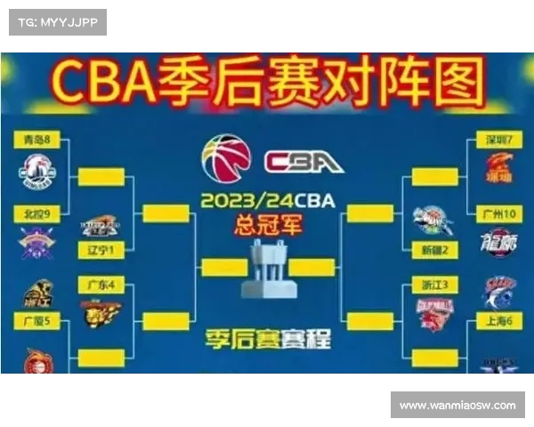 2023赛季CBA联赛完整赛程与结束日期一览